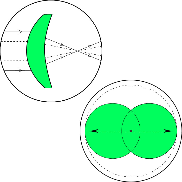 Progressive Custom Tinted Lenses