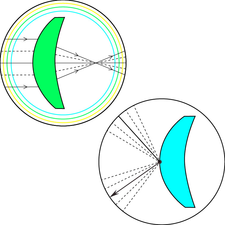 Blue Blocking Progressive Lenses
