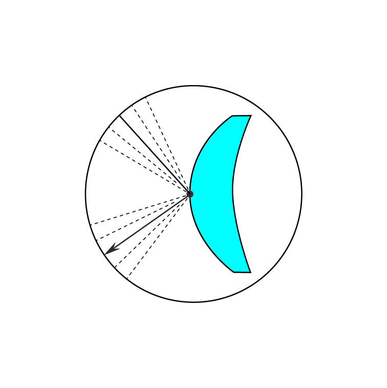 Blue Light Blocking Lenses