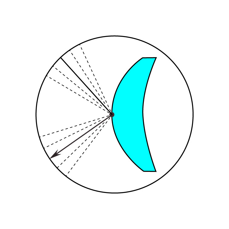 Blue Light Blocking Lenses