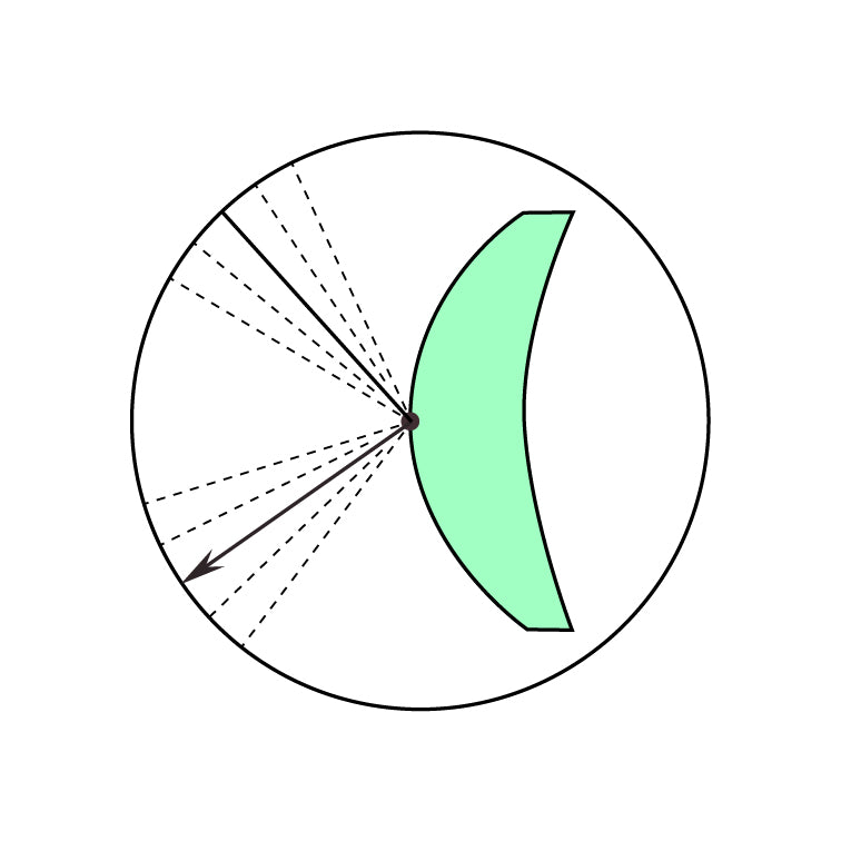 Crizal Easy AR | Better