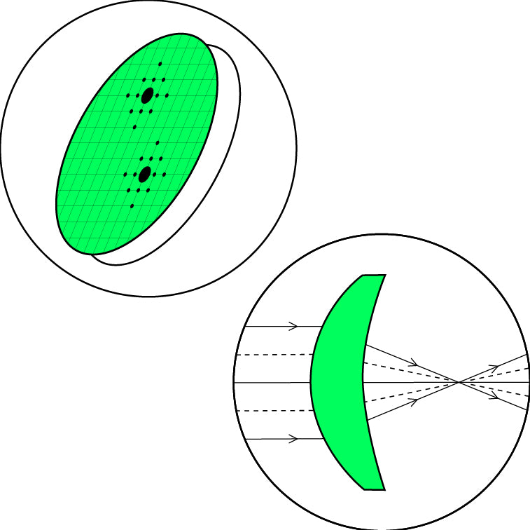 Digital Relief Progressive Lenses