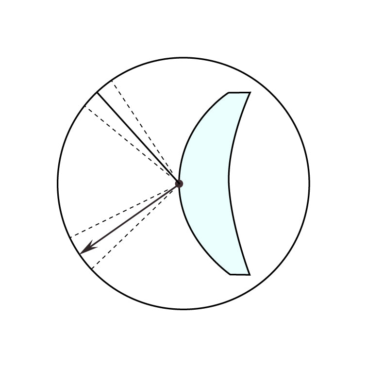 Essential | Blue Blocking Filter