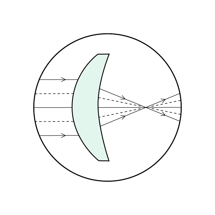 Essilor Comfort Drx or Zeiss GT2