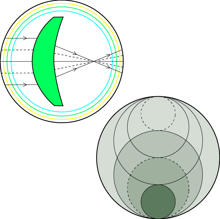 Light Responsive Progressive Lenses