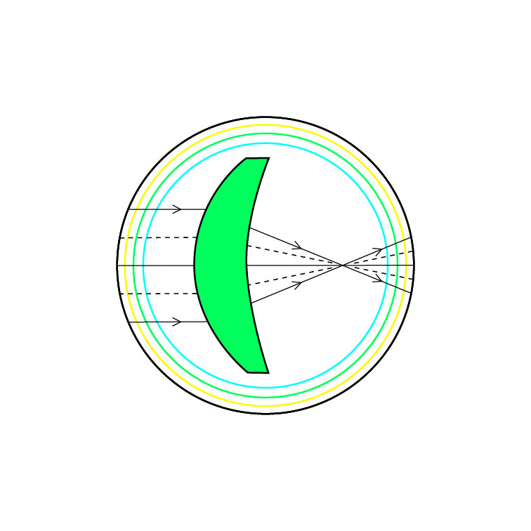 Traditional Progressive Lenses