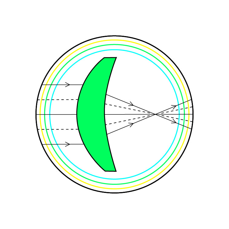 Traditional Progressive Lenses